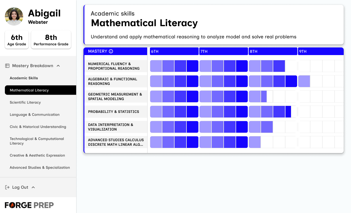 Proof Over Perfection: What Should Replace Your Child’s Report Card